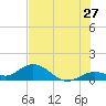 Fat Deer Key tide chart for Saturday, June 27, 2026