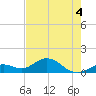 Fat Deer Key tide chart for Thursday, June 4, 2026