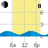 Fat Deer Key tide chart for Monday, June 8, 2026