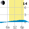 Vaca Key tide chart for Tuesday, March 14, 2023