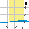Vaca Key tide chart for Wednesday, March 15, 2023