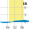 Vaca Key tide chart for Thursday, March 16, 2023