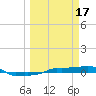 Vaca Key tide chart for Friday, March 17, 2023