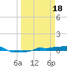Vaca Key tide chart for Saturday, March 18, 2023
