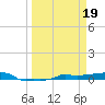 Vaca Key tide chart for Sunday, March 19, 2023