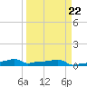 Vaca Key tide chart for Wednesday, March 22, 2023