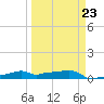 Vaca Key tide chart for Thursday, March 23, 2023