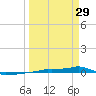 Vaca Key tide chart for Wednesday, March 29, 2023