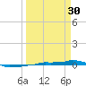 Vaca Key tide chart for Thursday, March 30, 2023