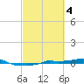Vaca Key tide chart for Saturday, March 4, 2023