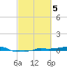 Vaca Key tide chart for Sunday, March 5, 2023
