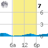 Vaca Key tide chart for Tuesday, March 7, 2023