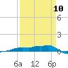 Vaca Key tide chart for Monday, April 10, 2023