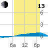Vaca Key tide chart for Thursday, April 13, 2023
