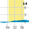Vaca Key tide chart for Friday, April 14, 2023