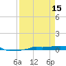 Vaca Key tide chart for Saturday, April 15, 2023