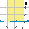 Vaca Key tide chart for Sunday, April 16, 2023