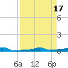 Vaca Key tide chart for Monday, April 17, 2023