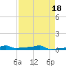 Vaca Key tide chart for Tuesday, April 18, 2023