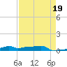 Vaca Key tide chart for Wednesday, April 19, 2023