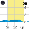 Vaca Key tide chart for Thursday, April 20, 2023