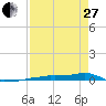 Vaca Key tide chart for Thursday, April 27, 2023