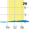 Vaca Key tide chart for Friday, April 28, 2023