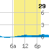 Vaca Key tide chart for Saturday, April 29, 2023