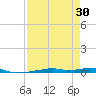 Vaca Key tide chart for Sunday, April 30, 2023
