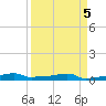 Vaca Key tide chart for Wednesday, April 5, 2023