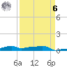 Vaca Key tide chart for Thursday, April 6, 2023