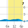 Vaca Key tide chart for Friday, April 7, 2023
