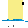Vaca Key tide chart for Sunday, April 9, 2023