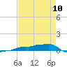 Vaca Key tide chart for Wednesday, May 10, 2023
