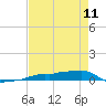 Vaca Key tide chart for Thursday, May 11, 2023