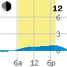 Vaca Key tide chart for Friday, May 12, 2023