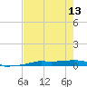Vaca Key tide chart for Saturday, May 13, 2023