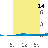 Vaca Key tide chart for Sunday, May 14, 2023
