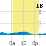 Vaca Key tide chart for Tuesday, May 16, 2023