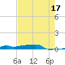 Vaca Key tide chart for Wednesday, May 17, 2023