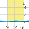 Vaca Key tide chart for Monday, May 1, 2023