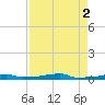 Vaca Key tide chart for Tuesday, May 2, 2023