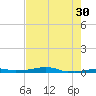 Vaca Key tide chart for Tuesday, May 30, 2023