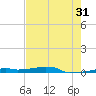 Vaca Key tide chart for Wednesday, May 31, 2023