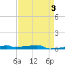 Vaca Key tide chart for Wednesday, May 3, 2023