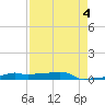 Vaca Key tide chart for Thursday, May 4, 2023