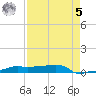 Vaca Key tide chart for Friday, May 5, 2023