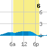 Vaca Key tide chart for Saturday, May 6, 2023