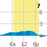 Vaca Key tide chart for Sunday, May 7, 2023