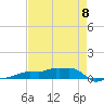 Vaca Key tide chart for Monday, May 8, 2023
